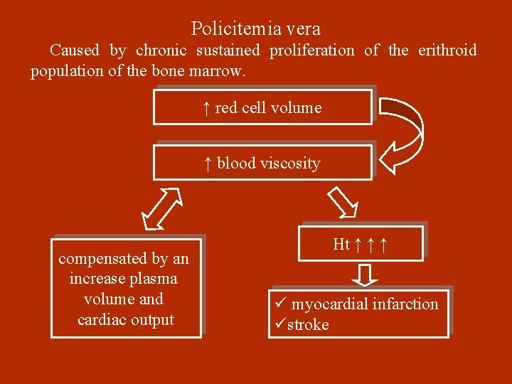 Policitemia vera Caused by chronic sustained proliferation of the erithroid population of the bone