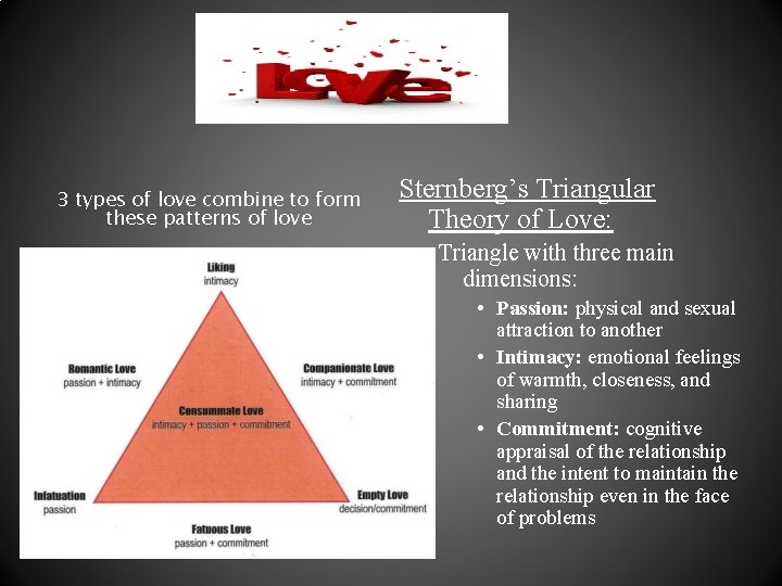 3 types of love combine to form these patterns of love Sternberg’s Triangular Theory