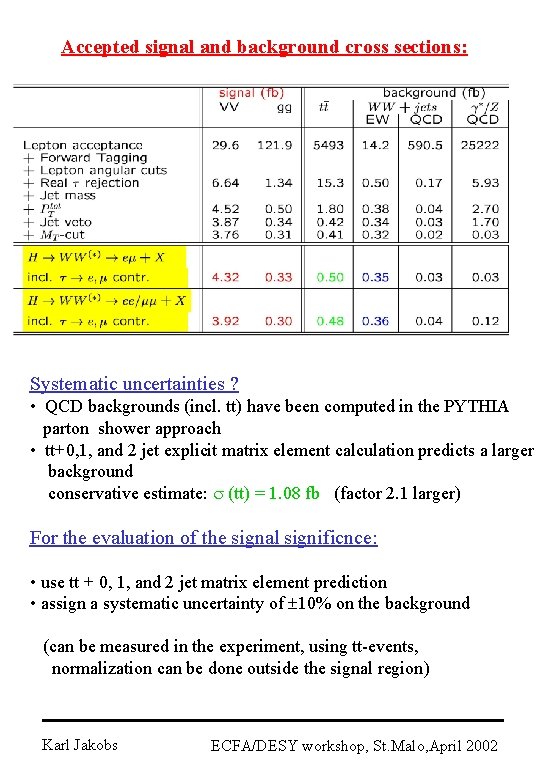 Accepted signal and background cross sections: Systematic uncertainties ? • QCD backgrounds (incl. tt)