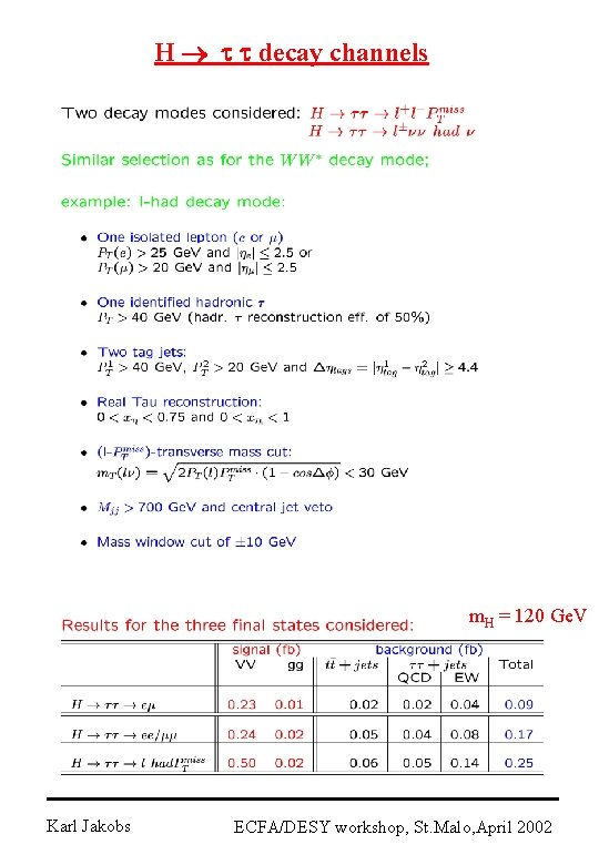 H t t decay channels m. H = 120 Ge. V Karl Jakobs ECFA/DESY