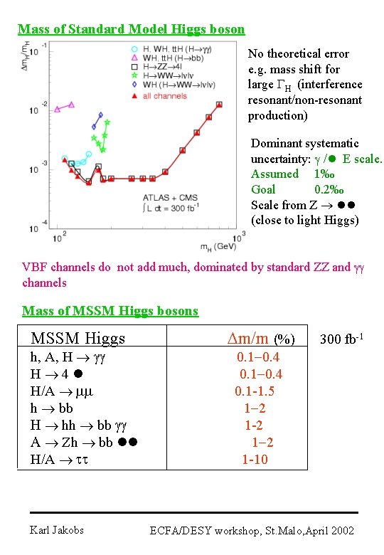 Mass of Standard Model Higgs boson No theoretical error e. g. mass shift for