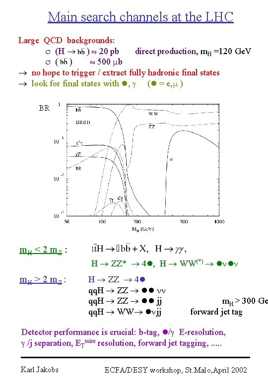 Main search channels at the LHC Large QCD backgrounds: s (H ) 20 pb