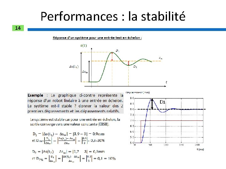 14 Performances : la stabilité D 1 