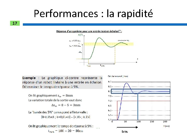 17 Performances : la rapidité tr 5% 