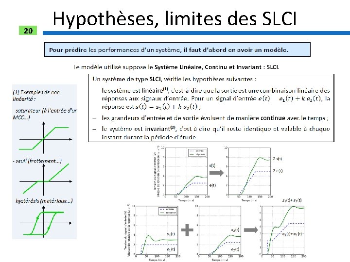 20 Hypothèses, limites des SLCI 