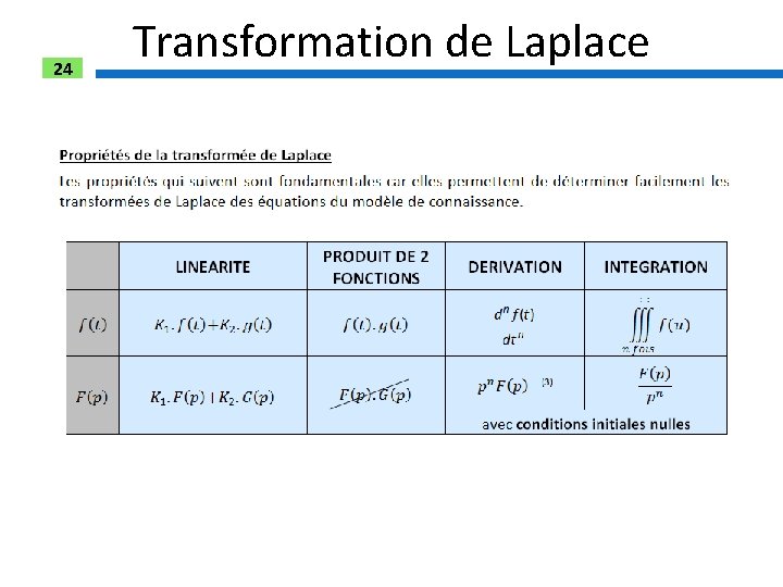 24 Transformation de Laplace 