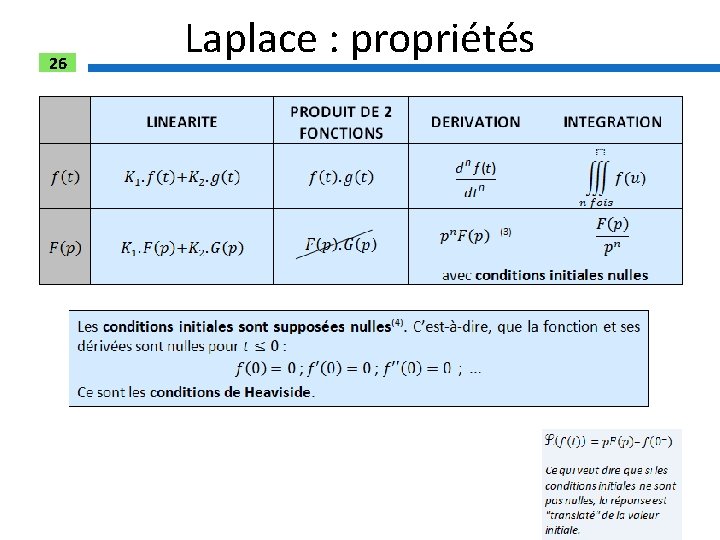 26 Laplace : propriétés 