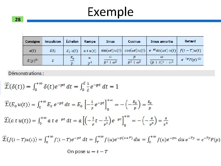 28 Exemple 