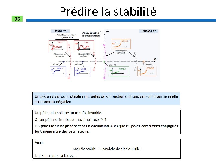 35 Prédire la stabilité 