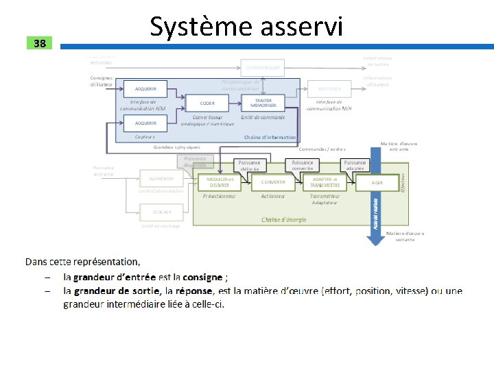 38 Système asservi 