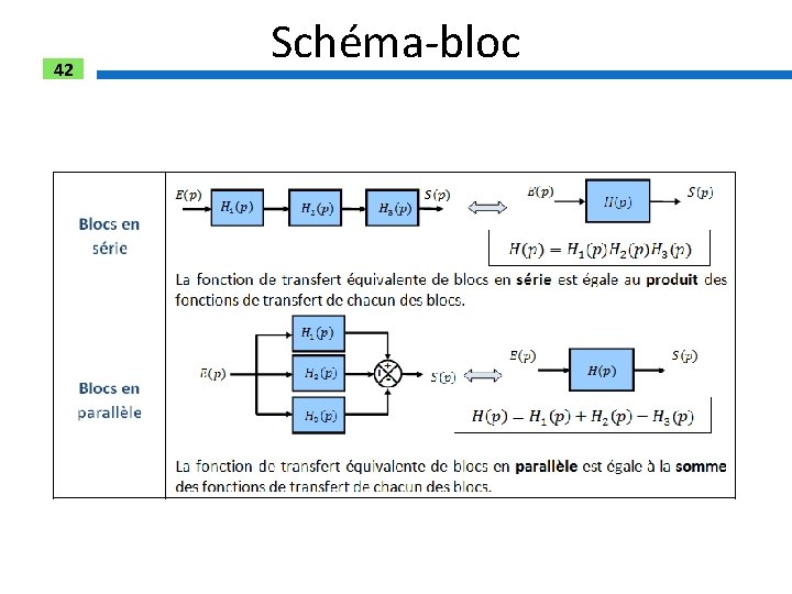 42 Schéma-bloc 