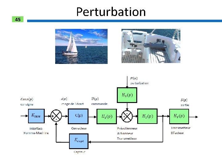 45 Perturbation 