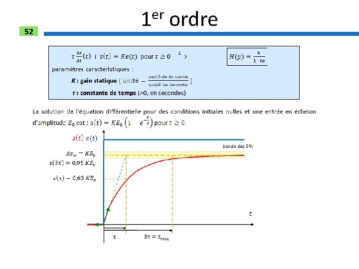 52 1 er ordre 