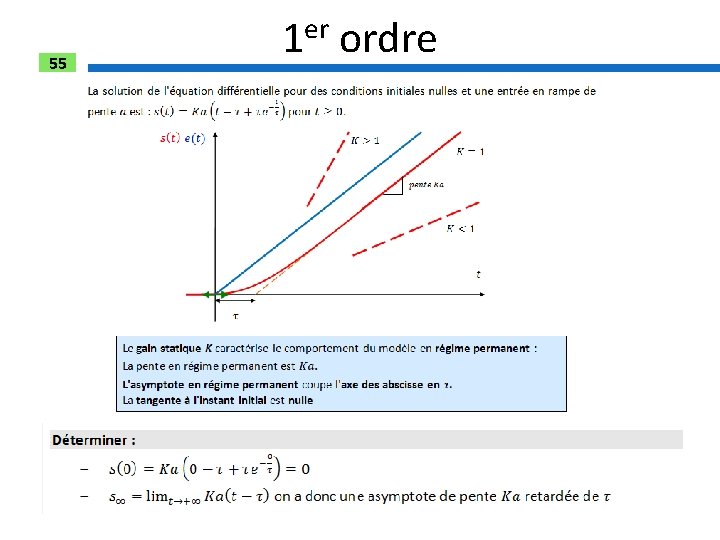 55 1 er ordre 