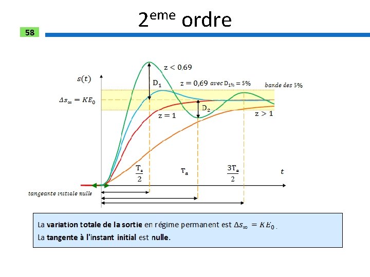 58 2 eme ordre 