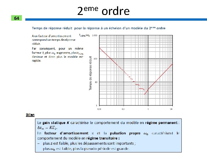 64 2 eme ordre 