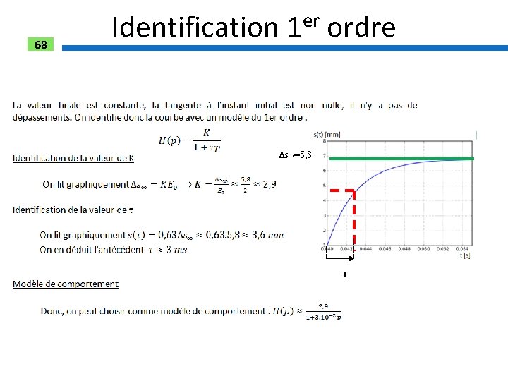 68 Identification 1 er ordre Δs∞=5, 8 τ 