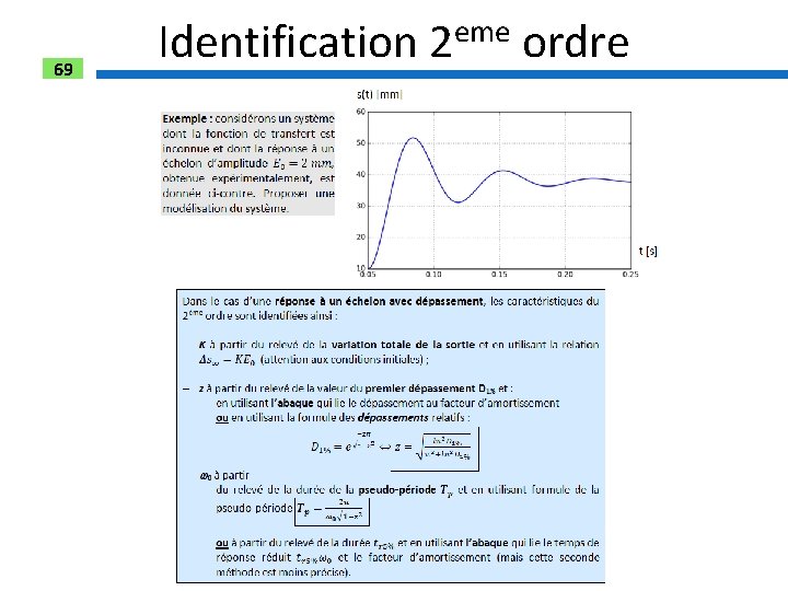 69 Identification 2 eme ordre 