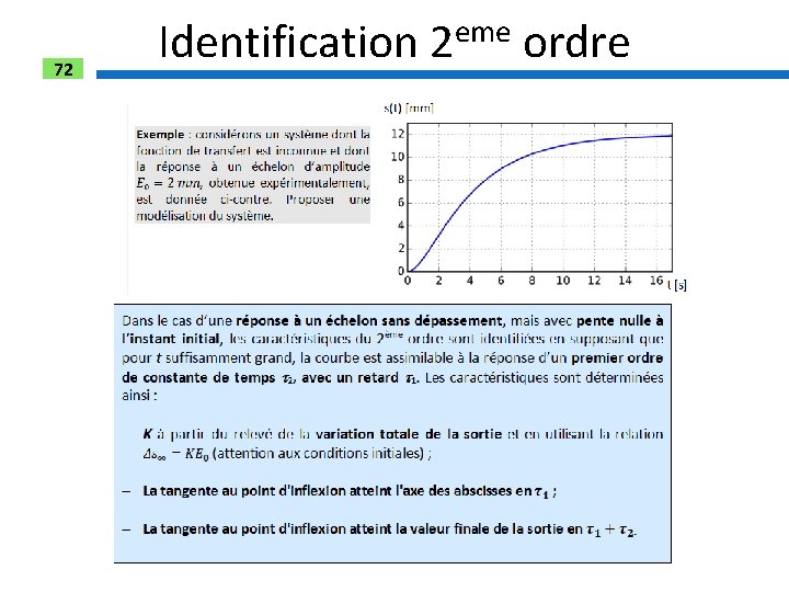 72 Identification 2 eme ordre 