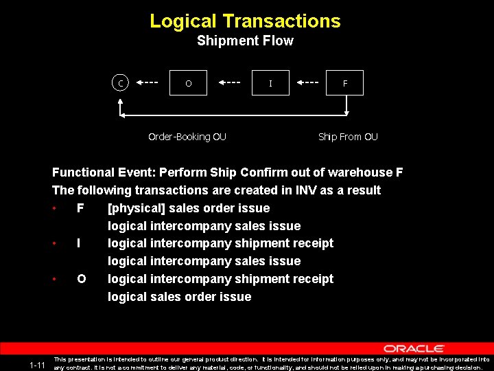 Logical Transactions Shipment Flow C O Order-Booking OU I F Ship From OU Functional