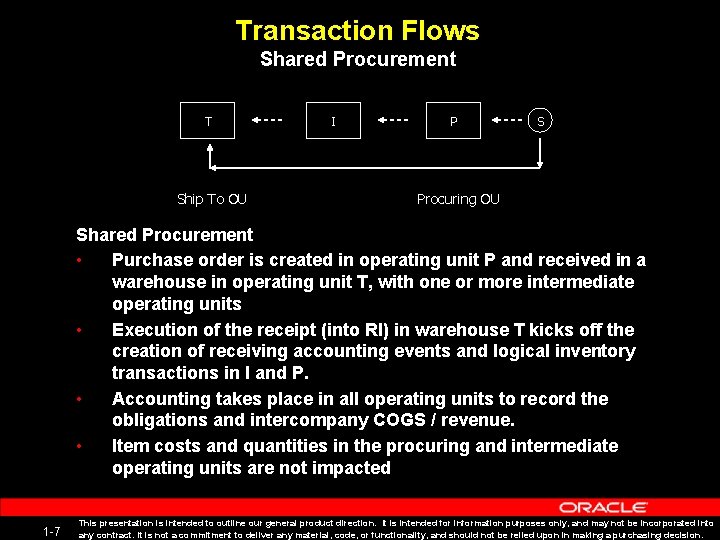 Transaction Flows Shared Procurement T Ship To OU I P S Procuring OU Shared