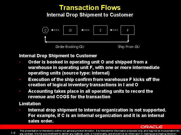 Transaction Flows Internal Drop Shipment to Customer C O Order-Booking OU I F Ship