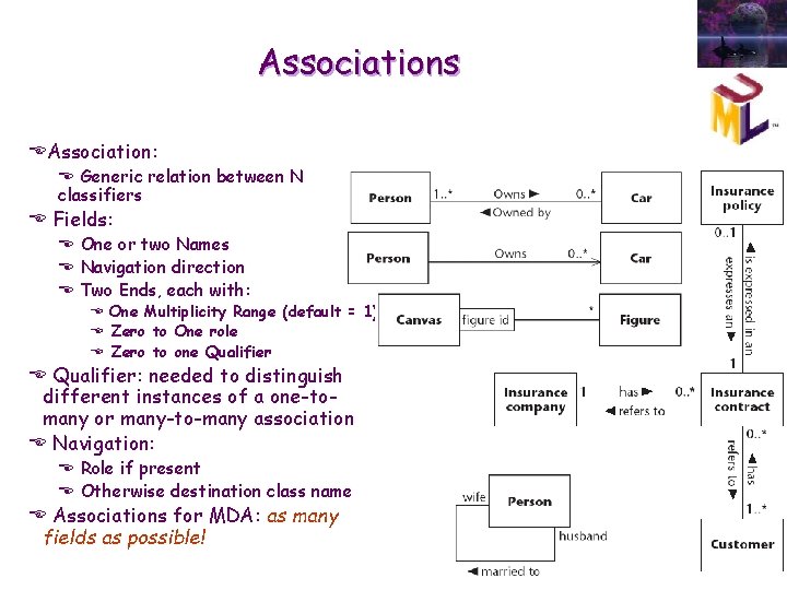 Associations EAssociation: E Generic relation between N classifiers E Fields: E One or two Associations EAssociation: E Generic relation between N classifiers E Fields: E One or two