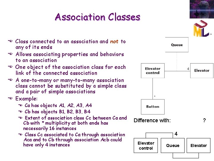Association Classes E Class connected to an association and not to any of its Association Classes E Class connected to an association and not to any of its