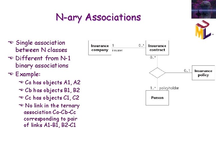 N-ary Associations E Single association between N classes E Different from N-1 binary associations N-ary Associations E Single association between N classes E Different from N-1 binary associations