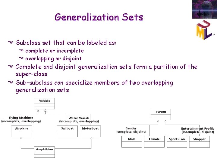 Generalization Sets E Subclass set that can be labeled as: E complete or incomplete Generalization Sets E Subclass set that can be labeled as: E complete or incomplete