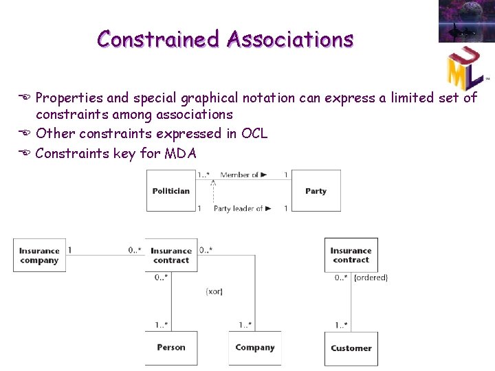 Constrained Associations E Properties and special graphical notation can express a limited set of Constrained Associations E Properties and special graphical notation can express a limited set of