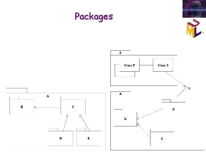 Packages Packages