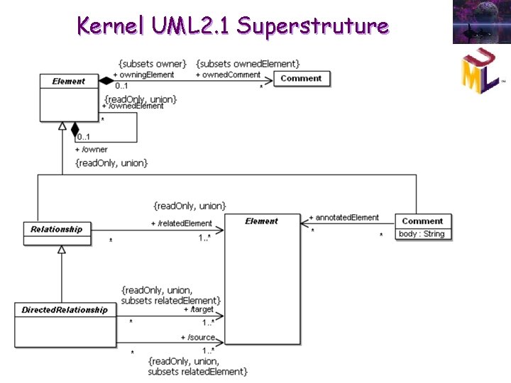 Kernel UML 2. 1 Superstruture Kernel UML 2. 1 Superstruture
