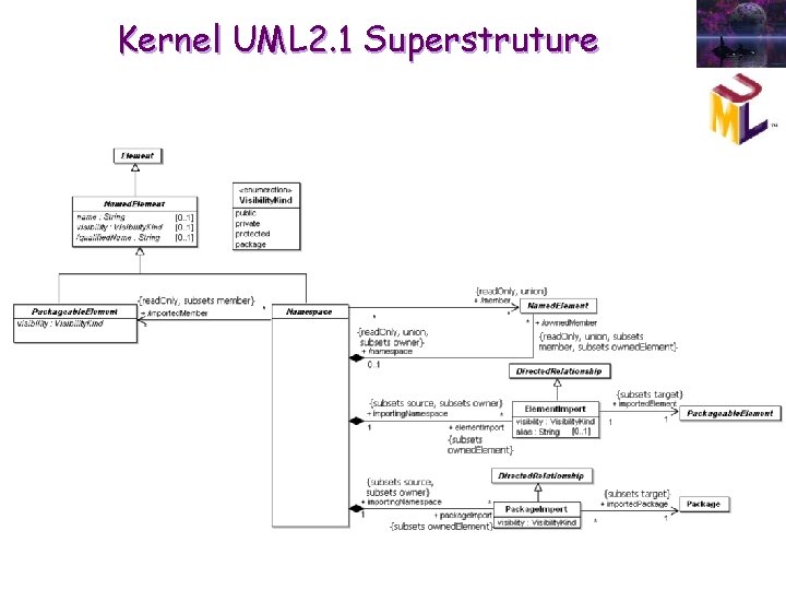 Kernel UML 2. 1 Superstruture Kernel UML 2. 1 Superstruture