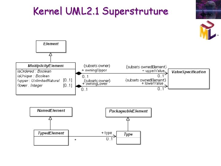 Kernel UML 2. 1 Superstruture Kernel UML 2. 1 Superstruture