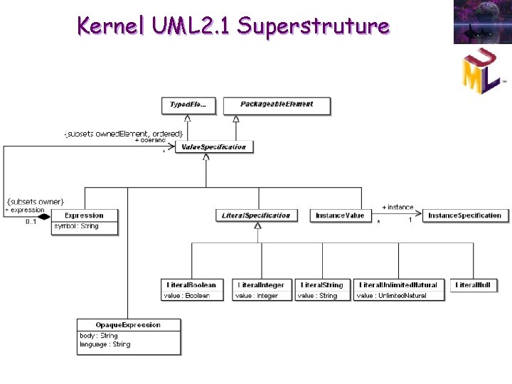 Kernel UML 2. 1 Superstruture Kernel UML 2. 1 Superstruture