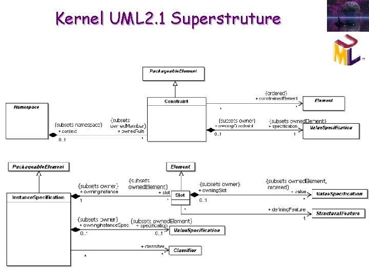 Kernel UML 2. 1 Superstruture Kernel UML 2. 1 Superstruture