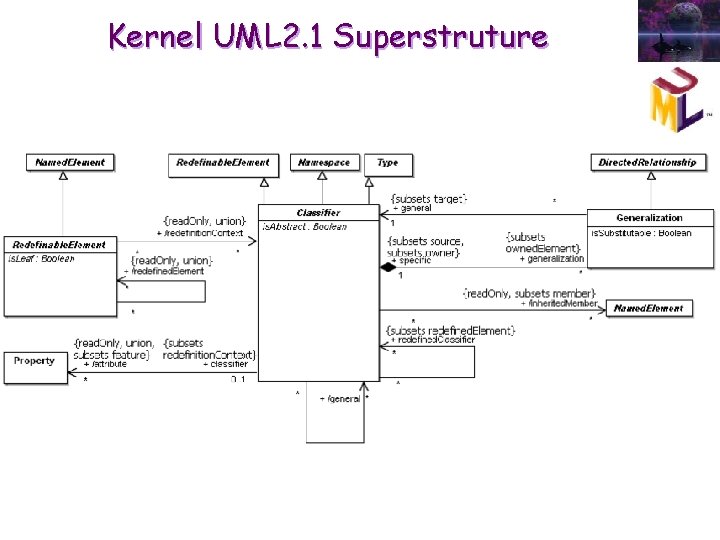Kernel UML 2. 1 Superstruture Kernel UML 2. 1 Superstruture