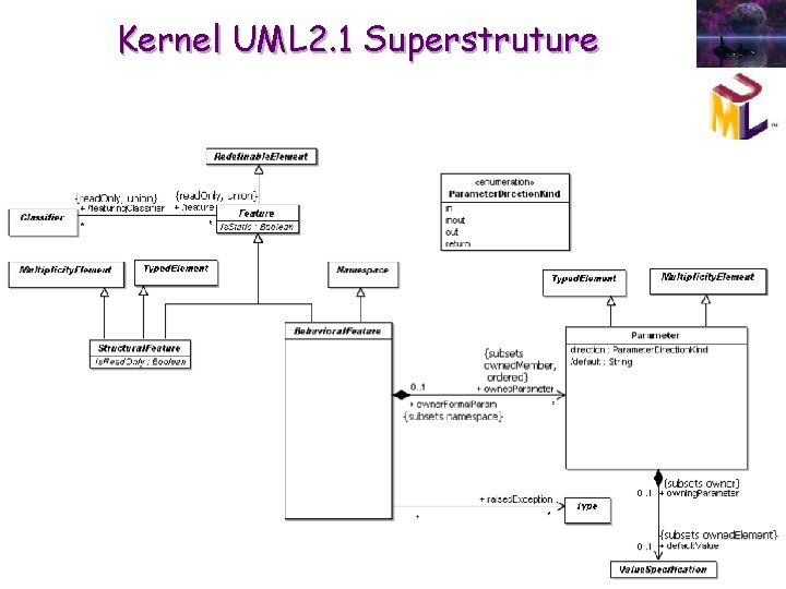 Kernel UML 2. 1 Superstruture Kernel UML 2. 1 Superstruture
