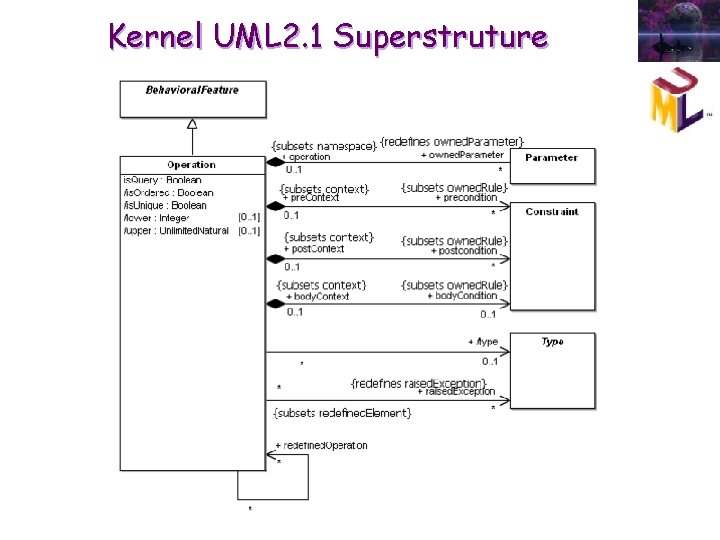 Kernel UML 2. 1 Superstruture Kernel UML 2. 1 Superstruture