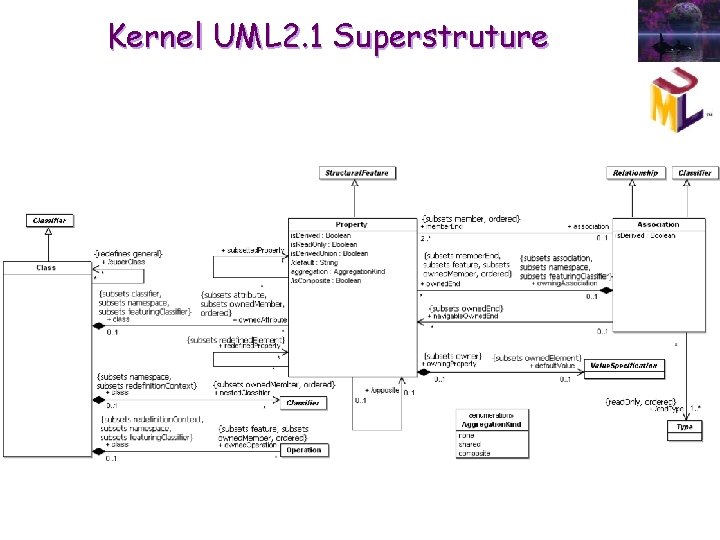 Kernel UML 2. 1 Superstruture Kernel UML 2. 1 Superstruture