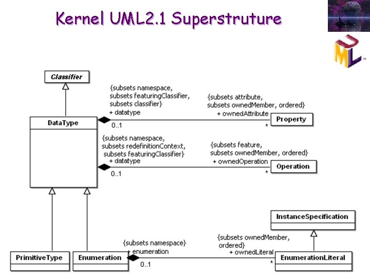 Kernel UML 2. 1 Superstruture Kernel UML 2. 1 Superstruture