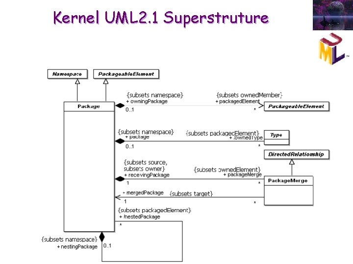 Kernel UML 2. 1 Superstruture Kernel UML 2. 1 Superstruture