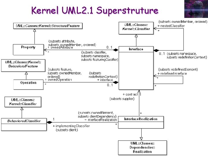 Kernel UML 2. 1 Superstruture Kernel UML 2. 1 Superstruture