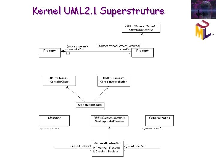 Kernel UML 2. 1 Superstruture Kernel UML 2. 1 Superstruture