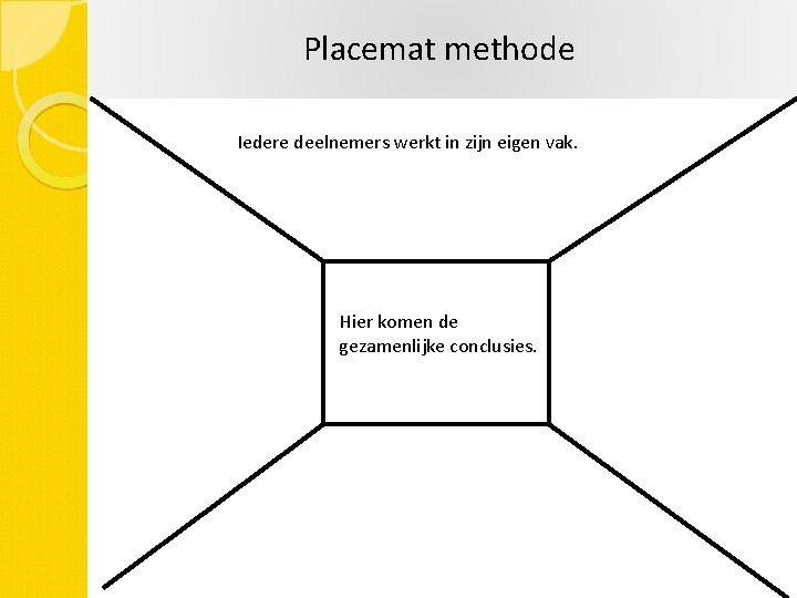 Placemat methode Iedere deelnemers werkt in zijn eigen vak. Hier komen de gezamenlijke conclusies.