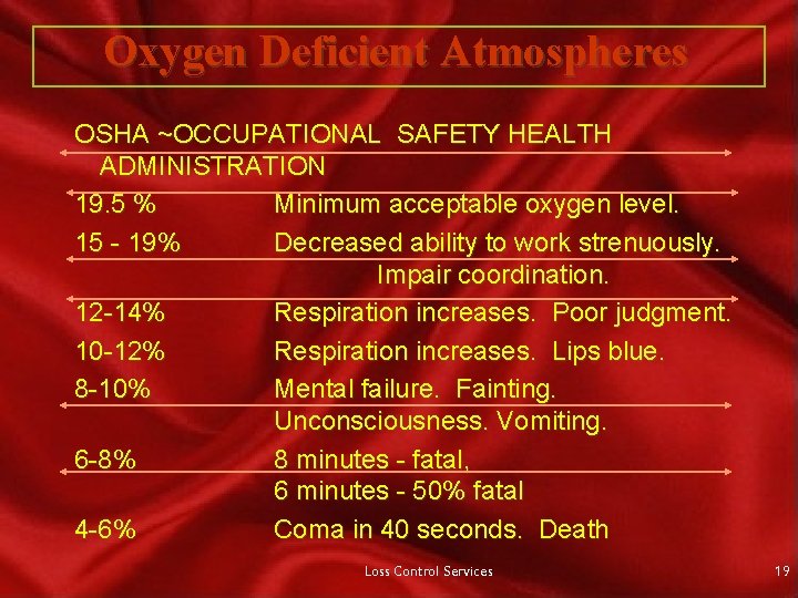 Oxygen Deficient Atmospheres OSHA ~OCCUPATIONAL SAFETY HEALTH ADMINISTRATION 19. 5 % Minimum acceptable oxygen