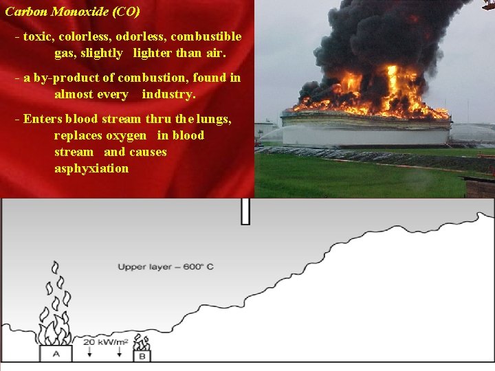 Carbon Monoxide (CO) - toxic, colorless, odorless, combustible gas, slightly lighter than air. -