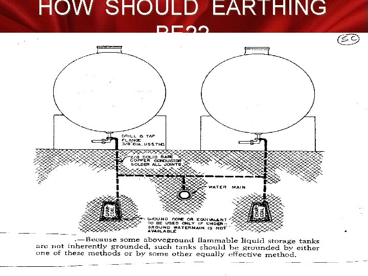 HOW SHOULD EARTHING BE? ? Loss Control Services 24 