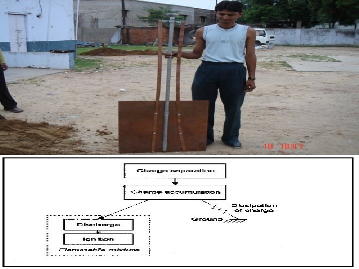 Loss Control Services 25 